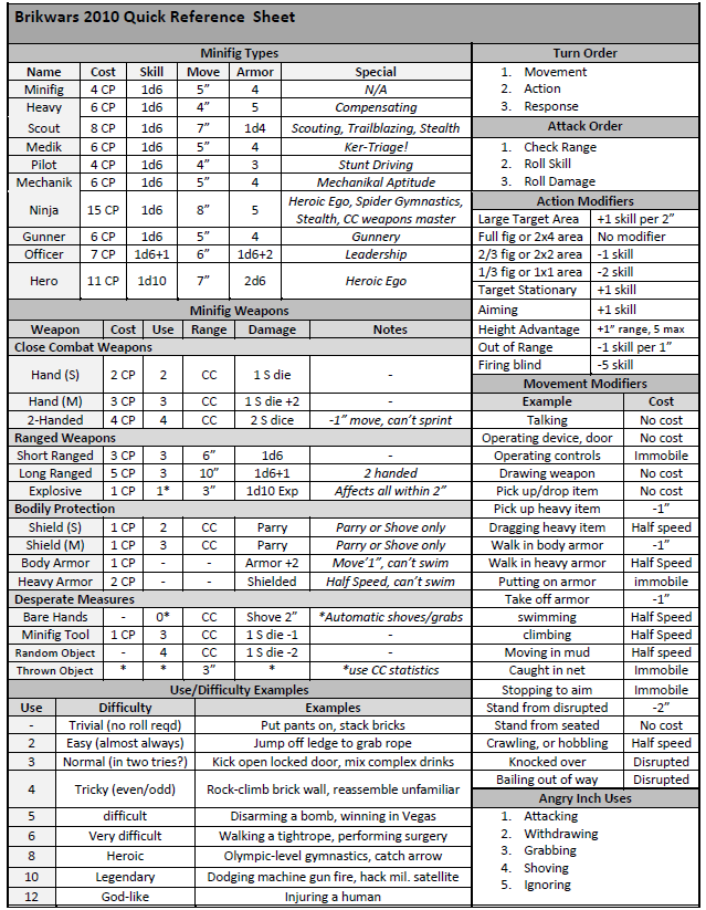 Brikwars 2010 Quick Reference Page 1